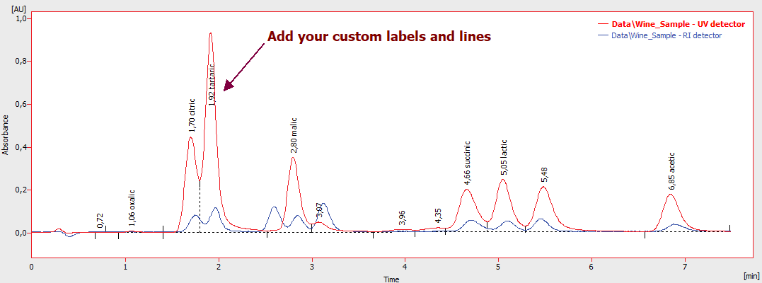 Chromatography Colors Chart