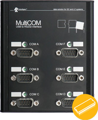 MultiCOM