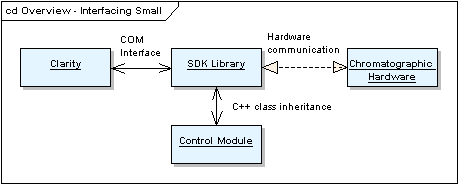 cd Overview - Interfacing Small cd Overview - Interfacing Small
