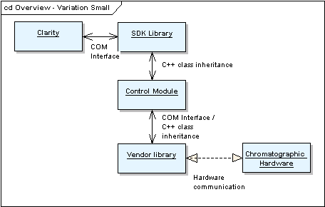 cd Overview - Variation Small