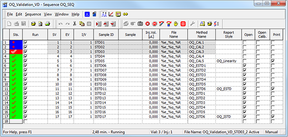 Validation Sequence