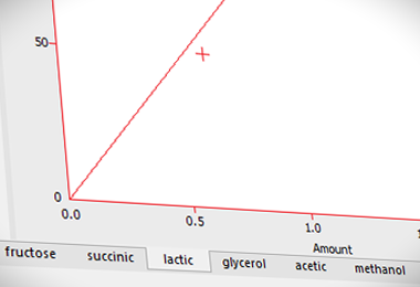 The Calibration window has two main screens, a global calibration table and dedicated tabs for each compound (on the screenshot). The compound tabs contain a table with concentration levels matching the response with Amount and a calibration curve. Any point can be temporarily suspended in the graph it is then marked with a circle instead of a cross.