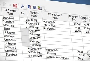 The EA Sequence enables to compose the sequence, control its processing and atomatize the creation of printed outputs. With attached Analytical balance (Mettler or Sartorius) the sample weght can be entered by a mouseclick. Each sequence will automatically create its corresponding calibration and method files.