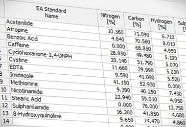 The Standard Table stores predefined values for commonly used standards. The table can be edited to add other standards or to delete the unused ones.