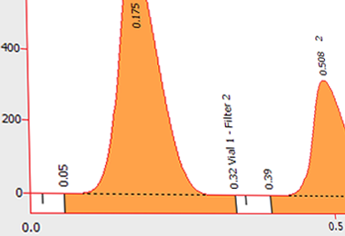 FC GP Chromatogram View