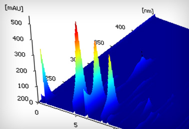 The PDA Window displays four views organized in splitters. Currently displayed in the example are: Isoplot, Chromatogram, Spectral, 3D Display The user can additionaly select also Peak Purity, Peak Purity Spectra, Library Spectra Search and Spectral Library.