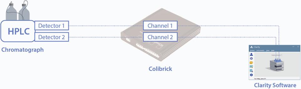 one chromatograph two detectors