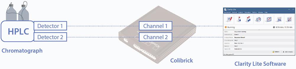 Clarity Lite configuration example